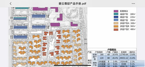 上海2000万元豪宅排队 抢 ,深圳4000万级公寓 秒光 谁在买