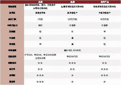 指数增强基金增强效果榜 博道中证500指数增强超额收益22 ,华夏中证500指数智选a超额收益竟为 16