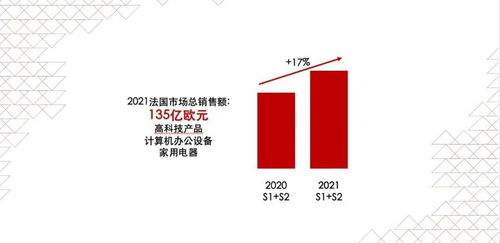 法国这类产品销售额将达135亿欧元,卖家如何把握机会