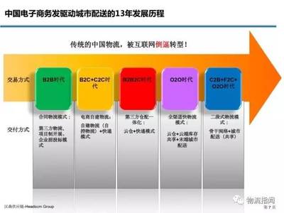 新零售生态下,服装供应链的商业蝶变