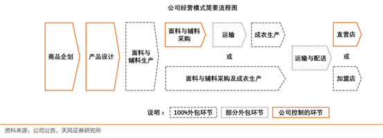 中国制造强在哪儿?从美特斯邦威到Shein