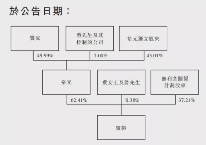 半年营收1357亿!创始人祖籍福建,背靠耐克成为世界最大工厂